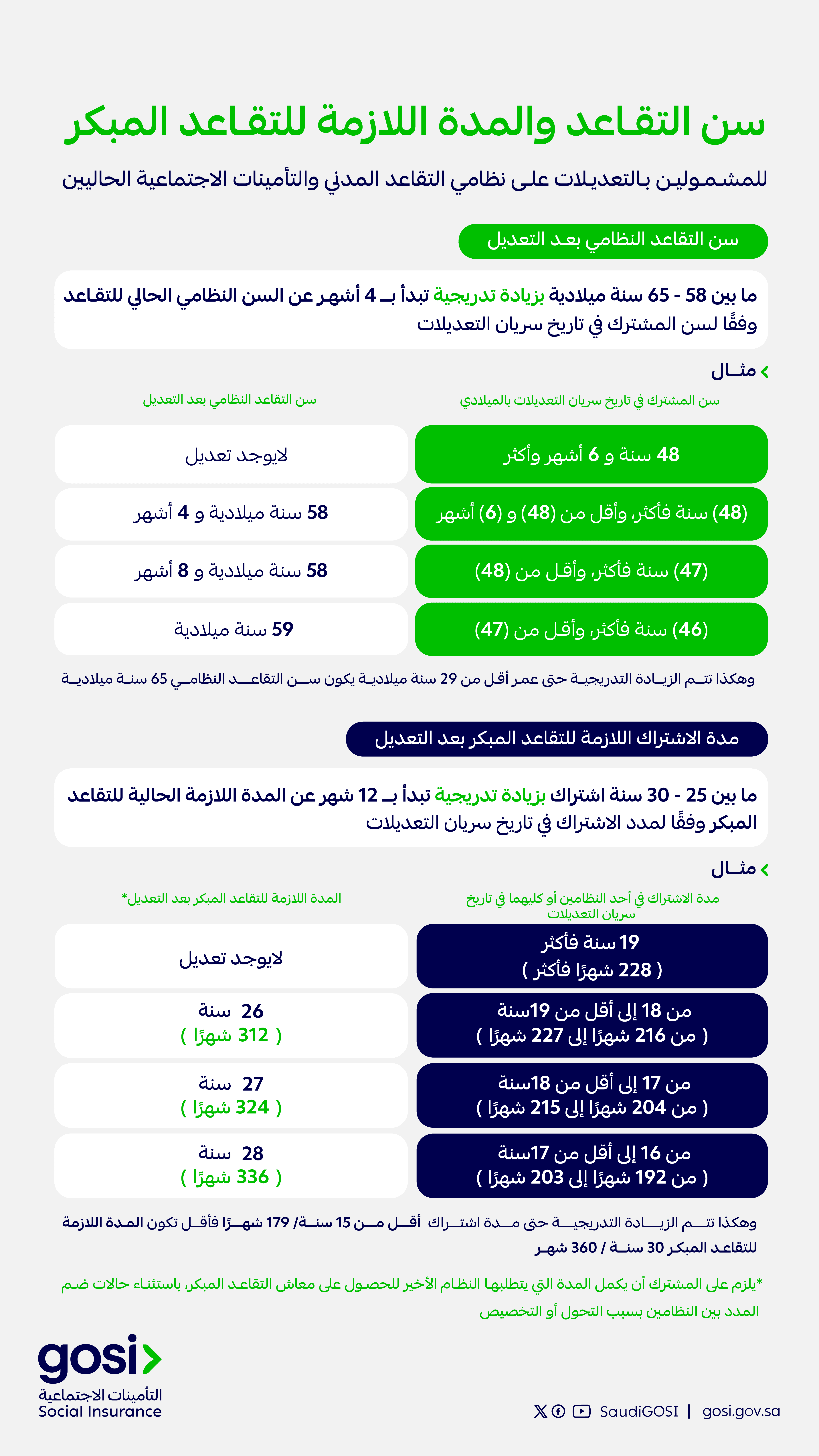 إنفوجرافيك توضيحي