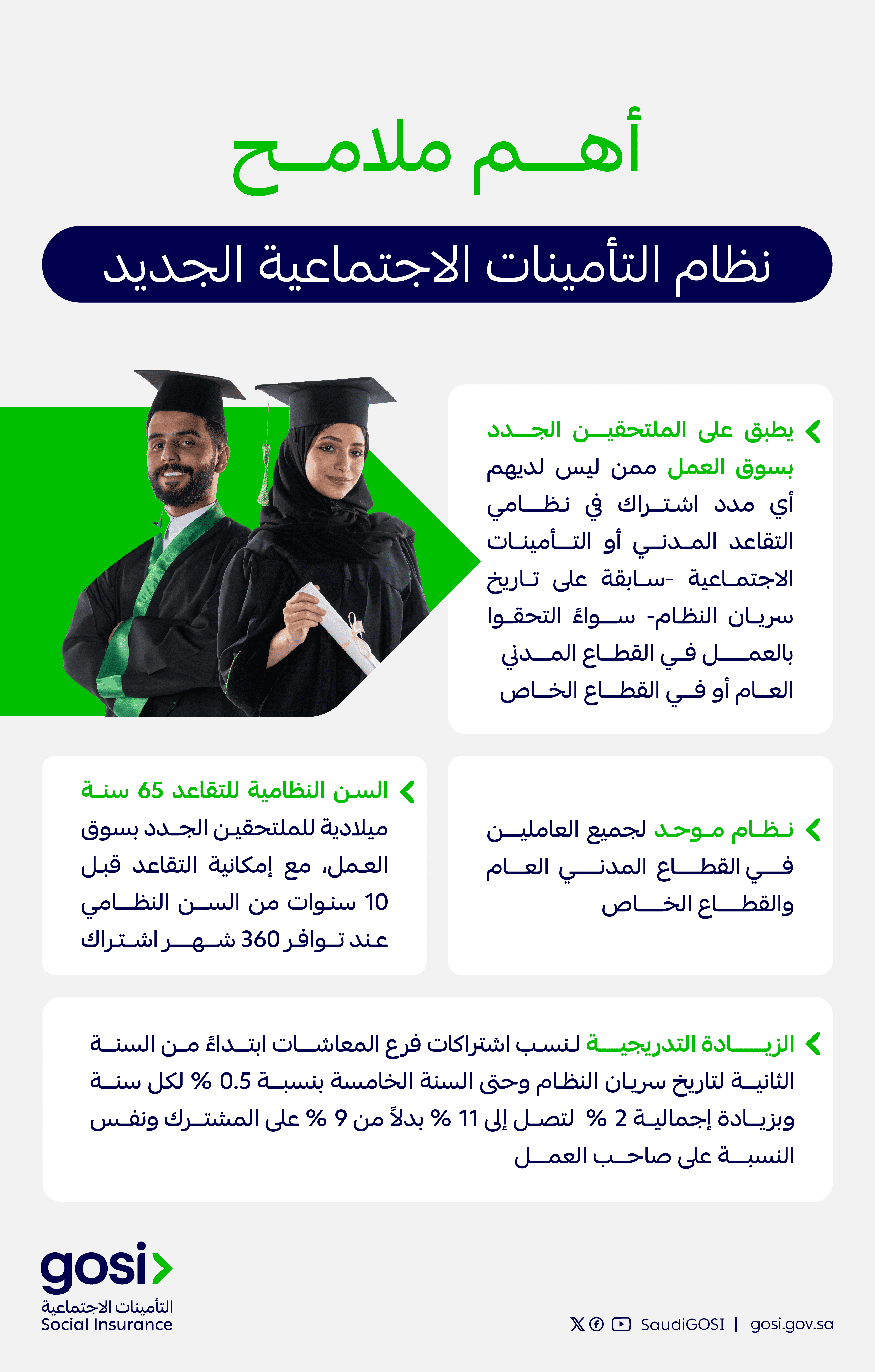 إنفوجرافيك توضيحي